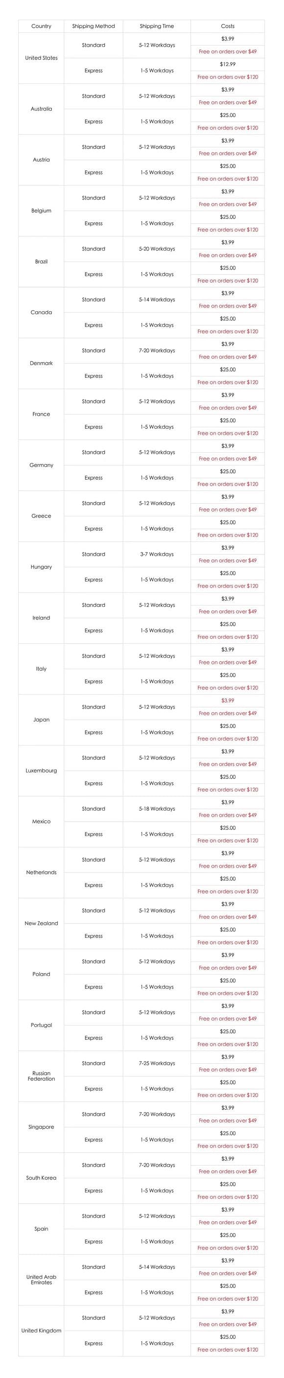 YFN coupons
